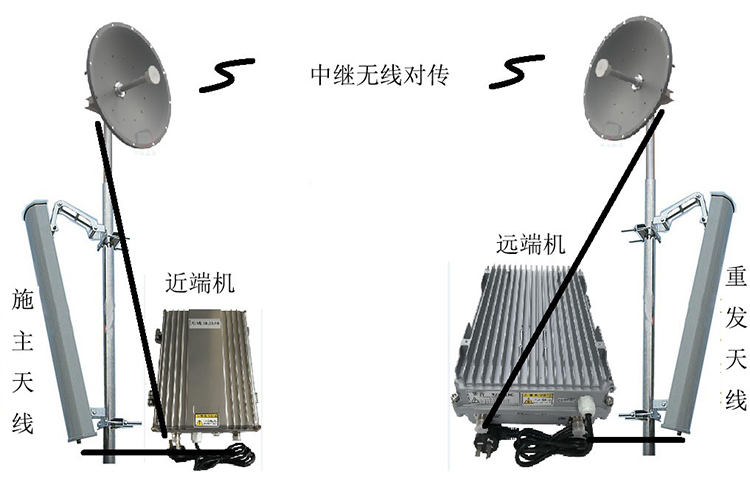 毕节智能无线拉远移频中继直放站近端机远端机